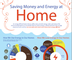How to Conserve Energy at Home