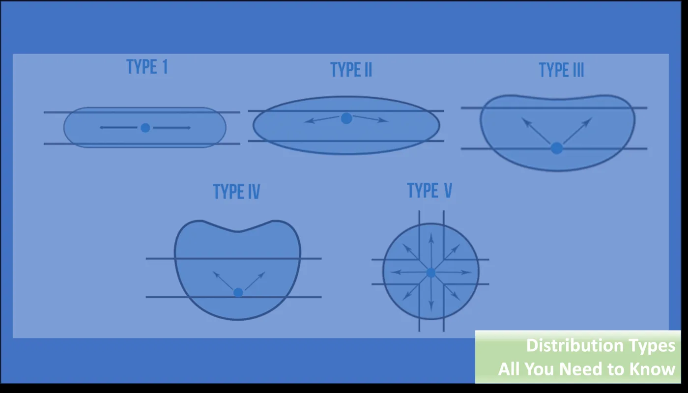 How to Choose the Ideal Light Distribution Type for Parking Lot Lights